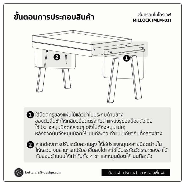 ชั้นครอบไมโครเวฟมิลล็อค - Image 12